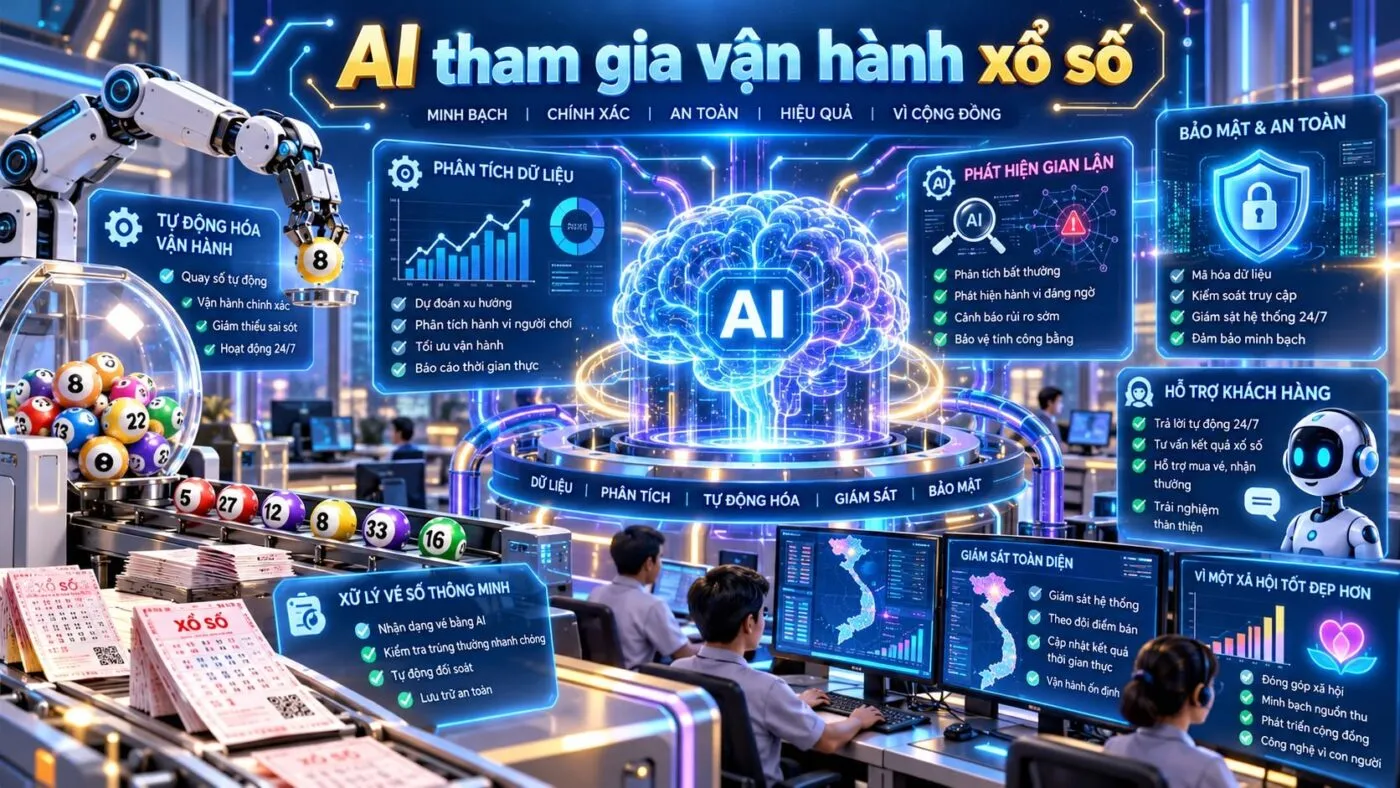 Trí tuệ nhân tạo AI đang thay đổi cách vận hành ngành xổ số như thế nào? 3 Những thay đổi nổi bật khi AI tham gia vận hành xổ số